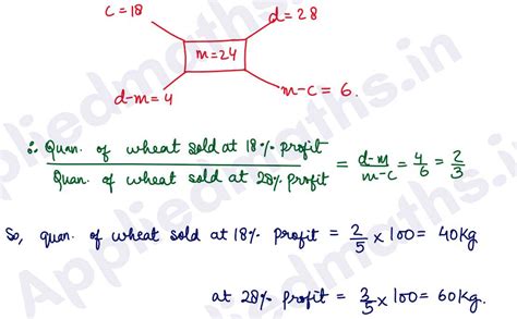 Class 12 CBSE Applied Maths Number Quantification & Numerical ...