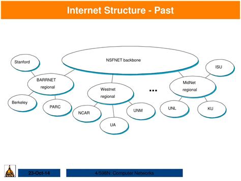 Image result for Internet Structure
