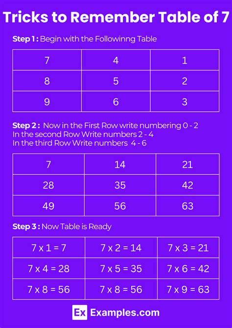 Image result for 7 Boxes List Table