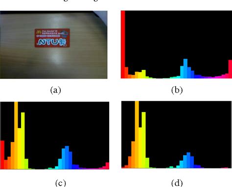 Image result for Sort Algorithm Object Tracking Icon