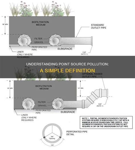 Understanding Point Source Pollution: A Simple Definition | ShunWaste