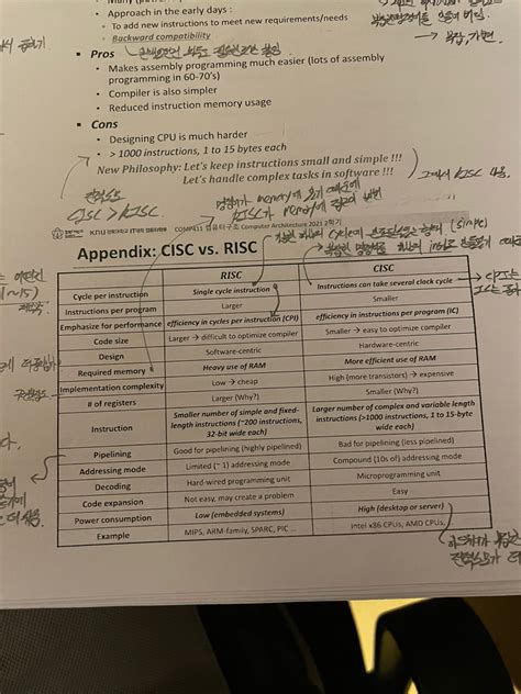 Image result for Pathetic Instruction Set Computer Hardware