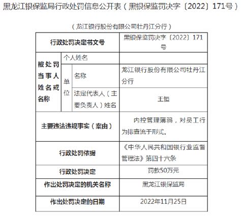 因内控管理薄弱、对员工行为排查流于形式，龙江银行牡丹江分行被罚款50万元_手机新浪网