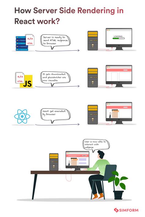Image result for How to Use React