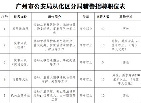 直播岗位平均月薪破万！求职者“低龄化”，广州招聘数最多_腾讯新闻