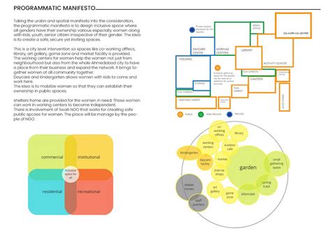 Re-defining public space and establishing ownership | CEPT - Portfolio