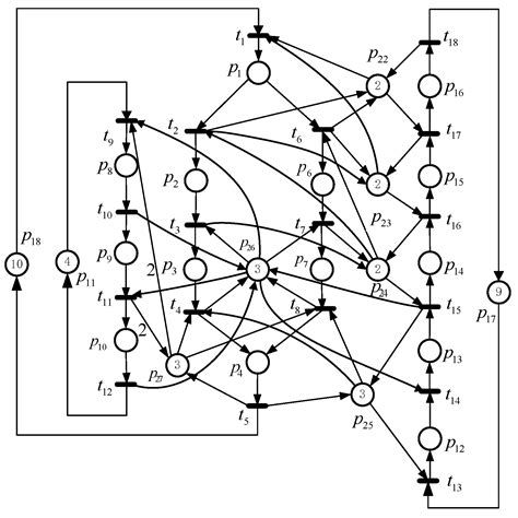 Calculation and Analysis of Petri Net Reachability Graphs by a Think ...