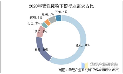 Mysteel解读：2021年中国淀粉进出口数据分析