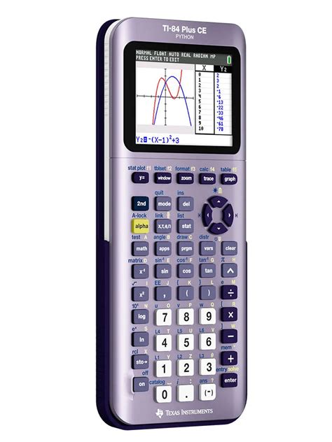 Python Graphing Calculator 的图像结果
