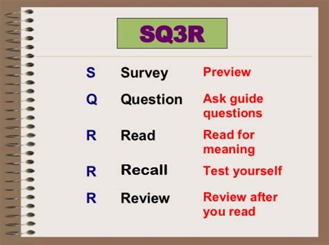 Image result for SQ3R Methods of Reading