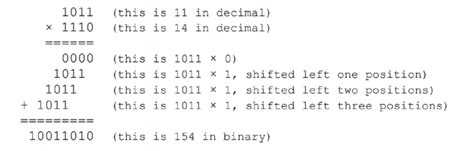 Image result for 4 Digit Binary Numbers