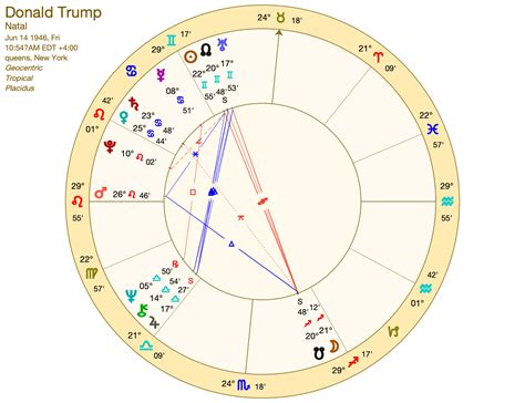 Is Trump A Gemini