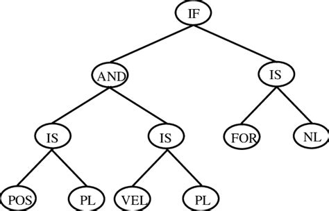 Cop Syntactic Tree 的图像结果