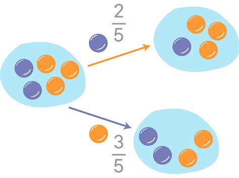 Image result for What Is Conditional Probability