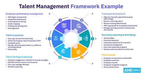 Performance Management Framework 的图像结果