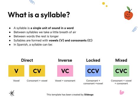 Reading and Writing of Locked Syllables in Spanish II
