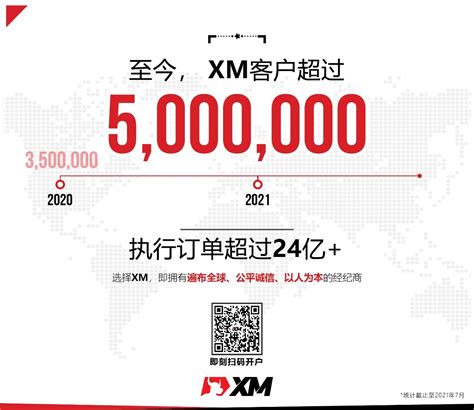 重磅号外！XM客户超过500万！_交易商公告