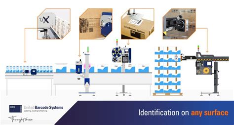 Image result for Barcoding Building Equipment