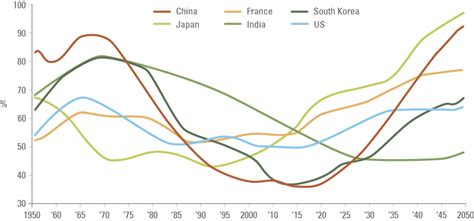 China’s new development strategy: greener, less unequal, more ...