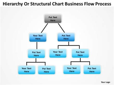 Organization Flow Chart Template 的图像结果