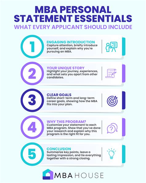 MBA Test 的图像结果