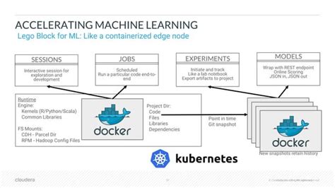 Machine Learning Model Deployment 的图像结果