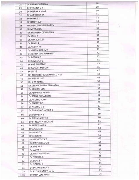 GMC Kollam • News |Junior Resident - Rank list