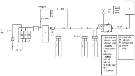 Image result for RO Unit Components