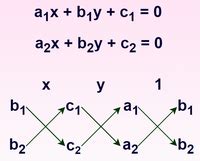 Image result for Cross Multiplication Factorization