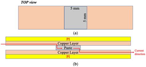 Cu-Ag Nanocomposite Pastes for Low Temperature Bonding and Flexible ...