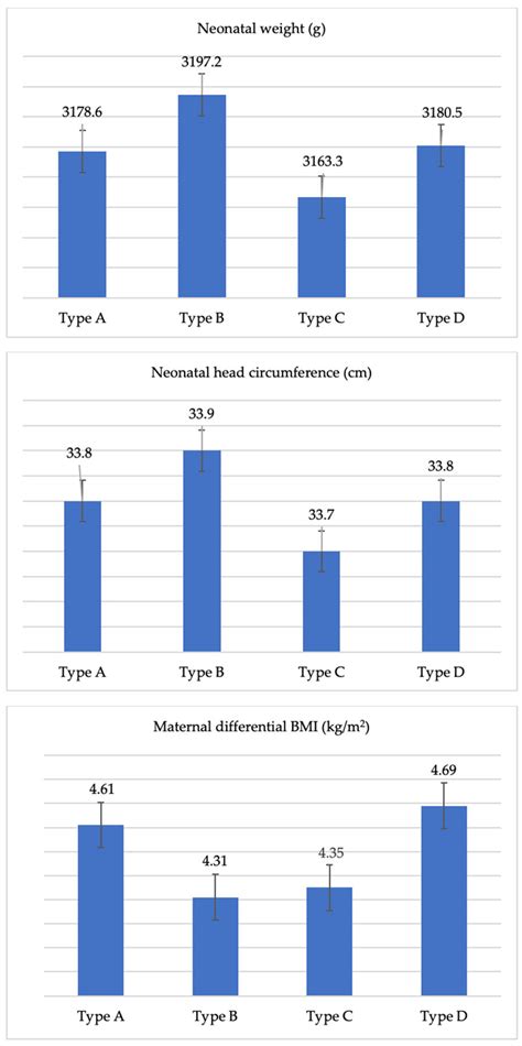 Association between Fish Consumption during Pregnancy and Maternal and ...