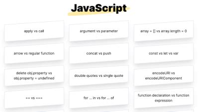 Image result for JavaScript Code Wield