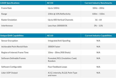 ADAS: Best Ways to Make Vehicles See - EE Times India