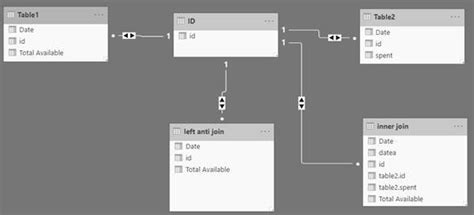 Solved: Anti Join - Microsoft Fabric Community
