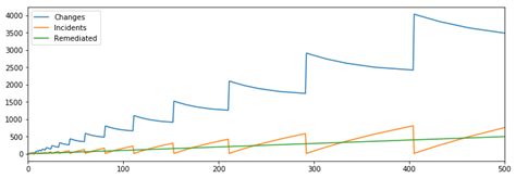 Image result for Reliability