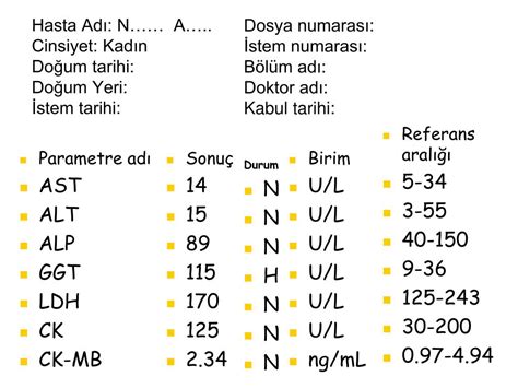 Image result for Normal AST Levels