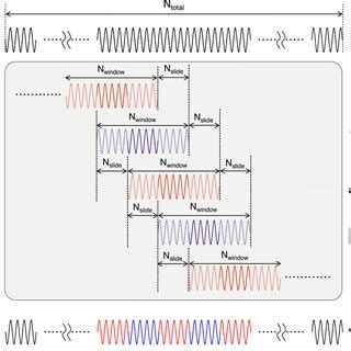 Short Time Fourier Transform LabVIEW 的图像结果