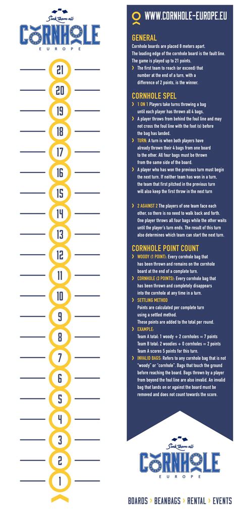 Cornhole game rules and scorecard - English - Cornhole Nederland