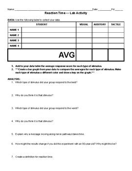 Image result for Time4Learning Reaction Rate Lab