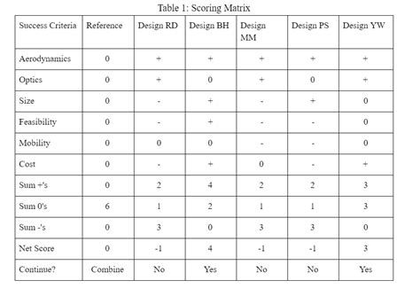 Image result for Concept Screening Matrix