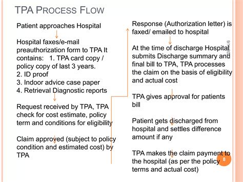 Case study on TPA in Hospital,.pptx