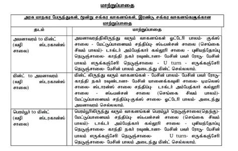 இனி இந்த வழியா செல்ல முற்றிலும் தடை... சென்னையின் முக்கிய சாலைகளில் ...