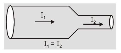 Types & Effects of Electric Current | Current Density