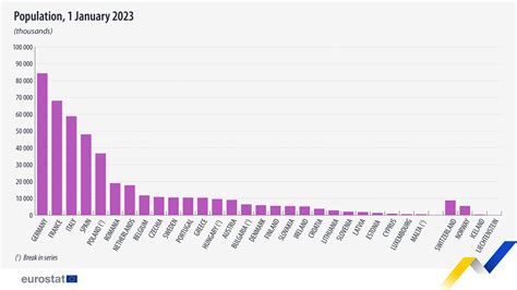 Europe Population Growth Chart Population Of Europe Throughout History