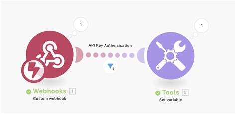 Image result for Webhook Receiver