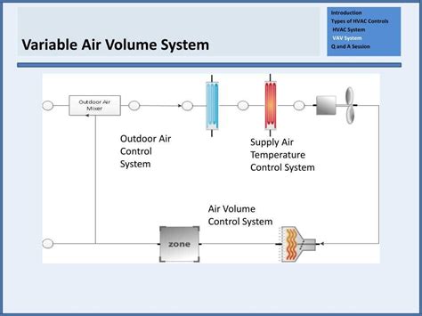 Vav Box Control Sequence 的图像结果