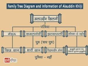 Image result for Producer Process Synchronization Flowchart Example