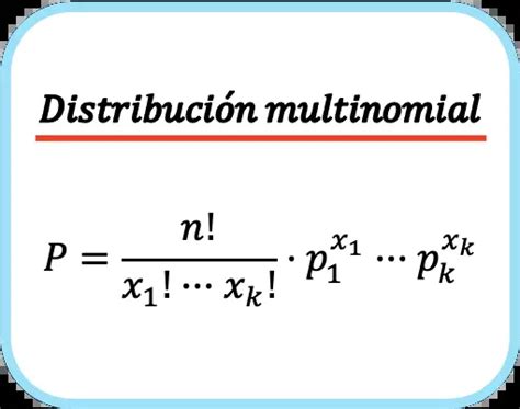 Multinomial Formula 的图像结果