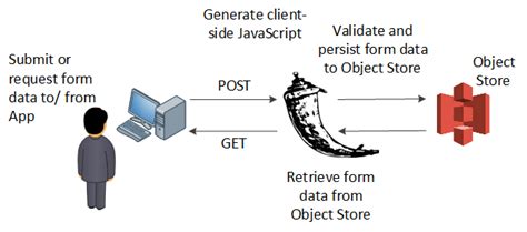 Web Database App Examples 的图像结果