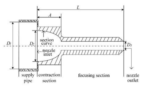 Simulation and Optimization of the Nozzle Section Geometry for a ...